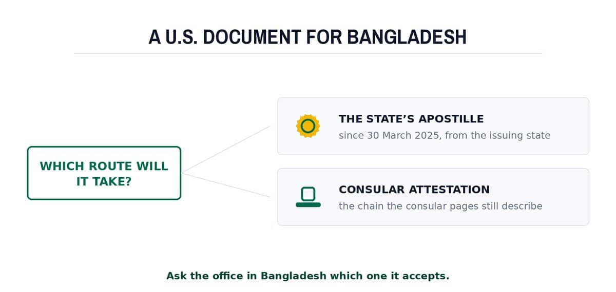 A U.S. document for Bangladesh