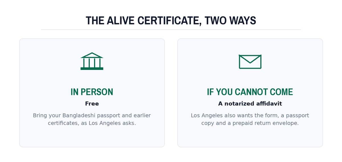 The alive certificate, two ways