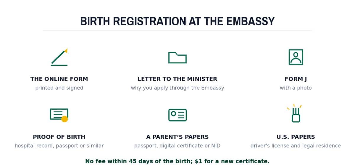 Birth registration at the Embassy