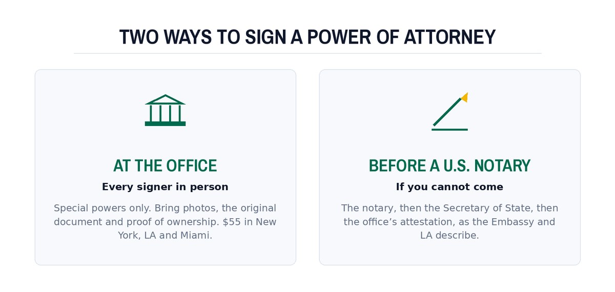 Two ways to sign a power of attorney
