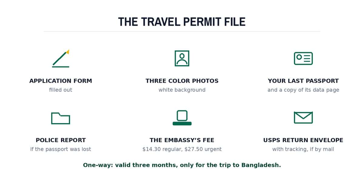 The travel permit file