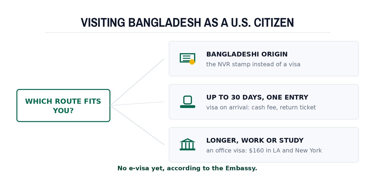 Visiting Bangladesh as a U.S. citizen