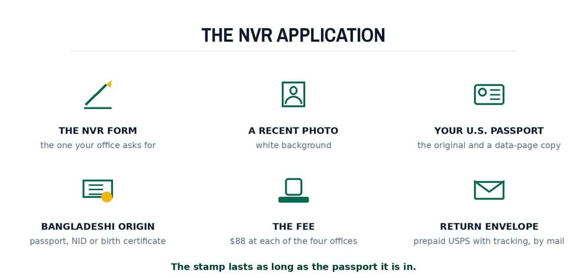 The NVR application